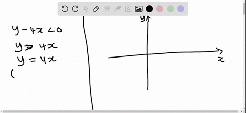 solving-inequalities-solve-the-inequality-y-4-x0