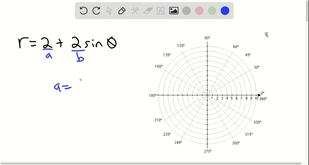 Match The Polar Equations With The Graphs Labeled I-vi