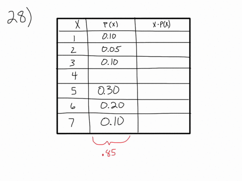 use-the-following-information-to-answer-the-next-seven-exercises-a-ballet-instructor-is-interested-i