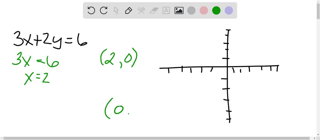 solved-graph-each-linear-equation-using-the-point-plotting-method-6
