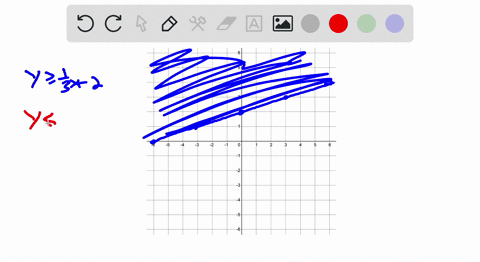 graph-the-solution-set-if-there-is-no-solution-indicate-that-the-solution-set-is-the-empty-set-y-geq
