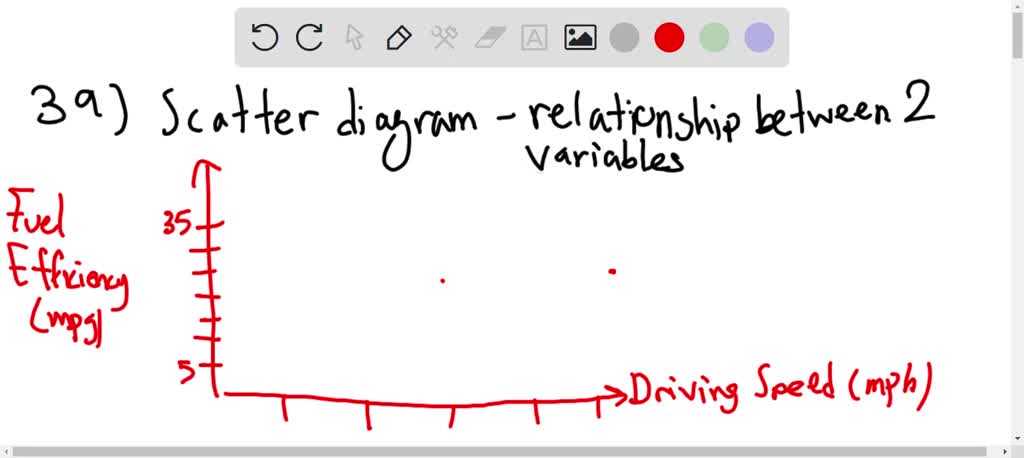 SOLVED: A study on driving speed (miles per hour) and fuel efficiency ...