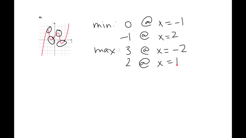 local-maximum-and-minimum-values-the-graph-of-a