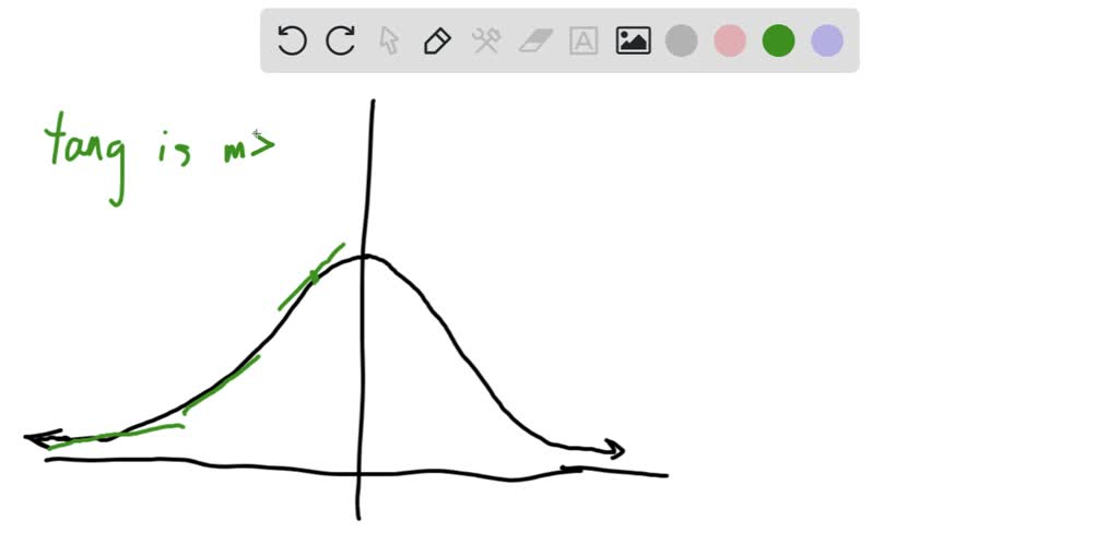 In Exercises 65-68 the graph of a function is given. For which x in the ...