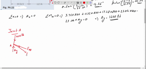 determine-the-force-in-member-d-e-and-in-each-of-the-members-located-to-the-left-of-d-e-for-the-inve