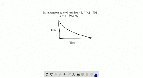 explain-how-the-rate-law-for-a-chemical-reaction-is-used-to-determine-the-instantaneous-rate-of-the-