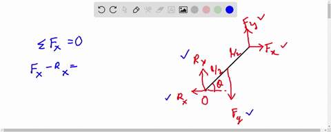 write-the-necessary-conditions-of-equilibrium-for-the-body-shown-in-figure-p122-take-the-origin-of-t