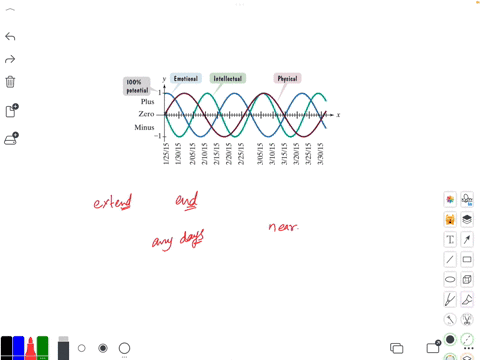 in-the-theory-of-biorhythms-sine-functions-are-used-to-measure-a-persons-potential-you-can-obtain-22