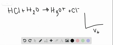 the-graphs-in-figure-mathrmp-168-show-the-conductivity-of-a-solution-as-a-function-of-the-volume-o-2