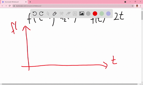 sketch-the-graph-of-the-given-function-on-the-interval-t-geq-0-ft-1-u_2t-quad-text-where-ft2-t