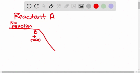 reactant-a-is-placed-in-a-beaker-to-which-reactant-mathrmb-will-be-added-reactants-mathrma-and-mathr