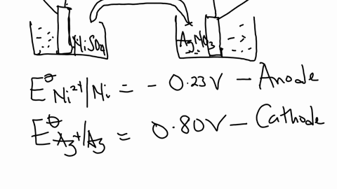 draw-a-diagram-of-a-voltaic-cell-whose-two-half-reactions-consist-of-ag-in-agno-_3-and-mathrmni-in-n