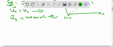 lambda-particle-is-moving-in-a-plane-with-velocity-given-by-vecu-u_n-hati-mida-omega-cos-omega-hatj-