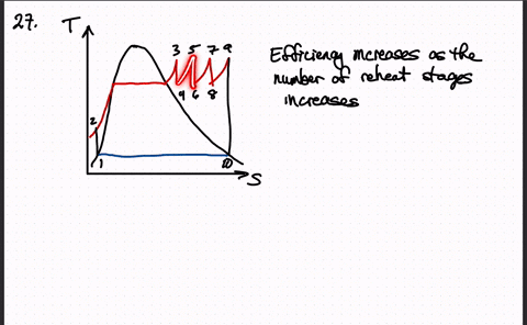 show-the-ideal-rankine-cycle-with-three-stages-of-reheating-on-a-t-s-diagram-assume-the-turbine-inle