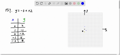 sketch-the-graph-of-the-equation-identify-any-intercepts-and-test-for-symmetry-y-3-x2