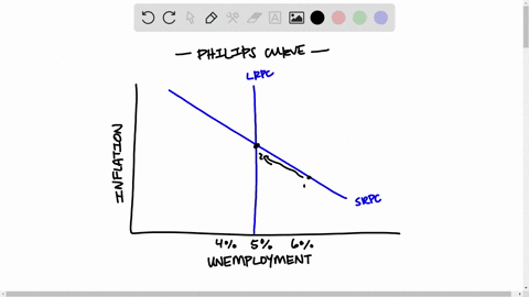 suppose-the-government-misjudges-the-natural-rate-of-unemployment-to-be-much-lower-than-it-actually-