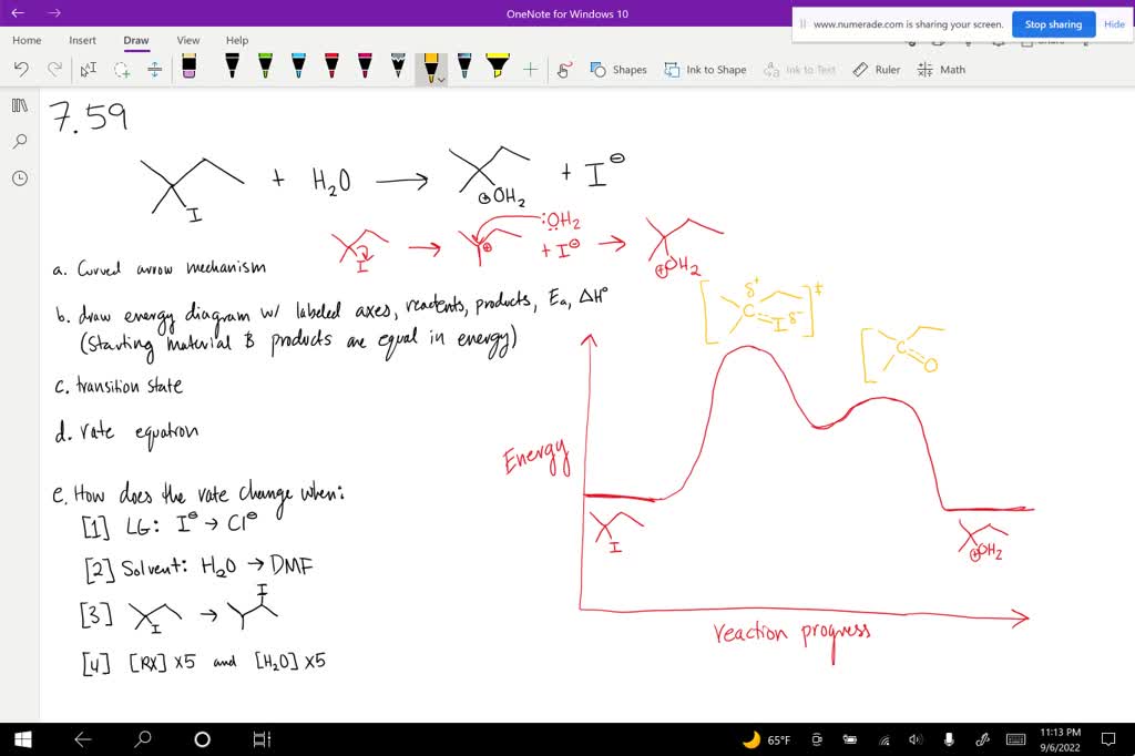 a) Schematics of the reactions mechanism: (1)–(3) The proposed