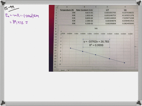 the-kinetics-of-this-reaction-were-studied-as-a-function-of-tem-perature-the-reaction-is-first-order