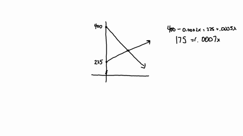 a-graph-the-systems-representing-the-consumer-surplus-and-producer-surplus-for-the-supply-and-dema-4