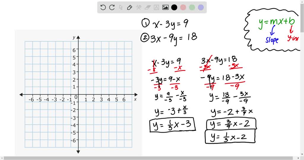 which equation is a linear function y=2/x+3