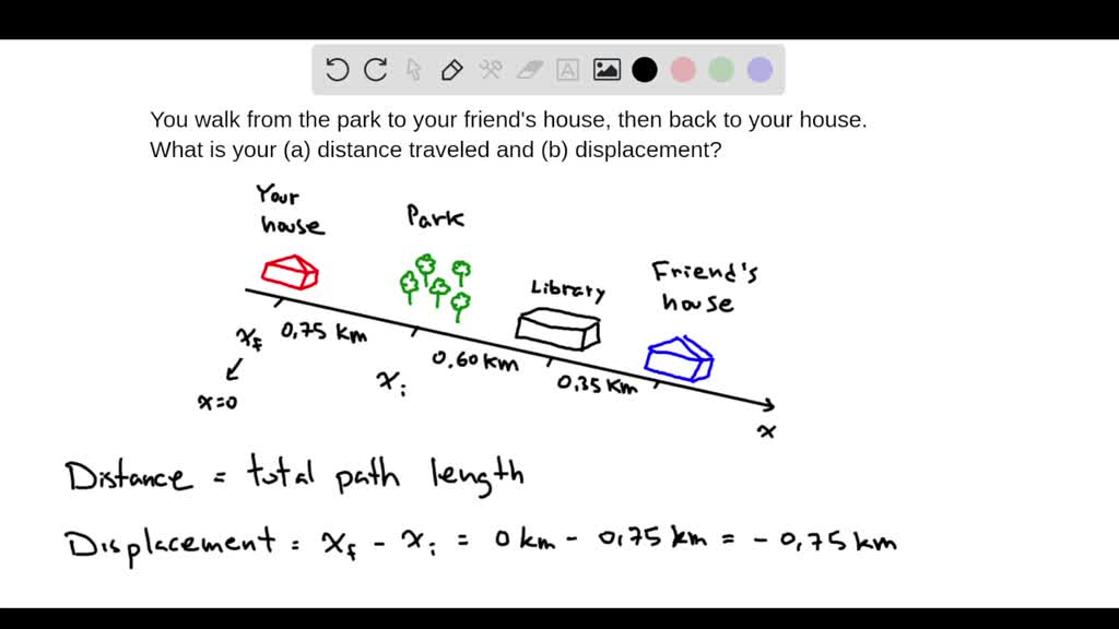 SOLVED:You Walk From The Park In Figure 2.18 To Your Friend's House ...