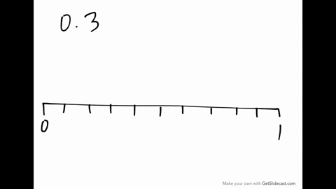 in-the-following-exercises-locate-each-number-on-a-number-line-03
