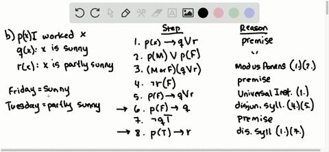 Solved For Each Of These Collections Of Premises