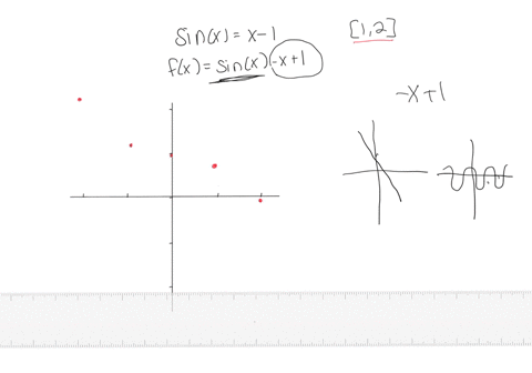 use-newtons-method-to-find-all-solutions-of-the-equation-correct-to-six-decimal-places-sin-xx-1