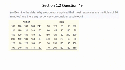 do-women-study-more-than-men-we-asked-the-students-in-a-large-first-year-college-class-how-many-minu