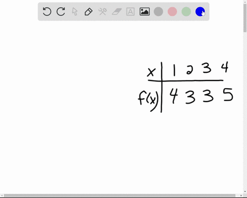 the-table-is-a-complete-representation-of-f-use-the-table-to-determine-if-f-is-one-to-one-and-has-an