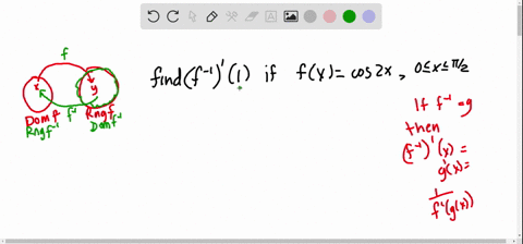 The function described by fx lnx2 1 e04x cos x has an...
