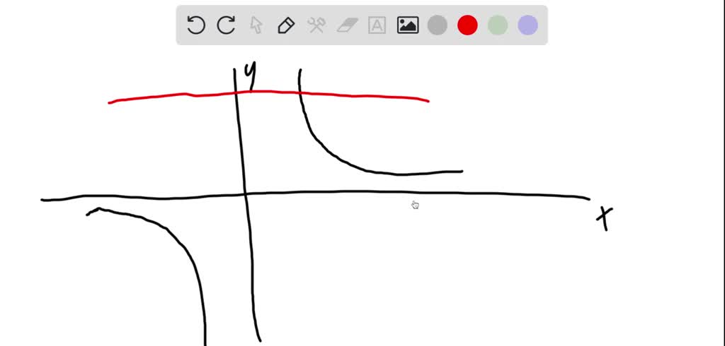 Figure One Graph SOLVED: Determine whether the graph in each of the figures represents a ...
