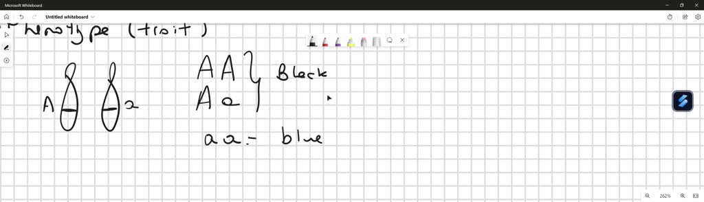 SOLVED: What is the difference between a phenotype and a genotype? Does ...