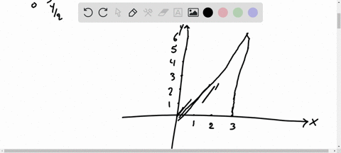 sketch-the-region-r-and-evaluate-the-iterated-integral-int_r-int-fx-y-d-a-int_06-int_y-23xy-d-x-d-y