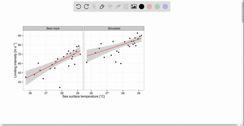 find-data-showing-that-ocean-temperature-is-related-to-the-wind-speed-of-a-hurricane-2