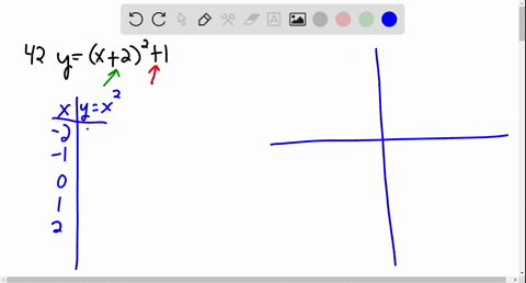 Solved Graph The Function Using Transformations Y X 3 2 2