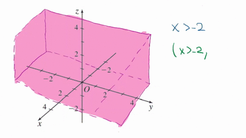 in-problems-19-28-describe-in-words-the-set-of-all-points-x-y-z-that-satisfy-the-given-statements-x-