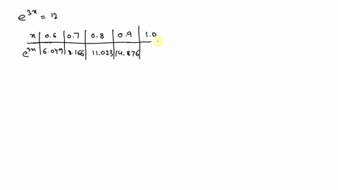 a-complete-the-table-to-find-an-interval-containing-the-solution-of-the-equation-b-use-a-graphing-ut
