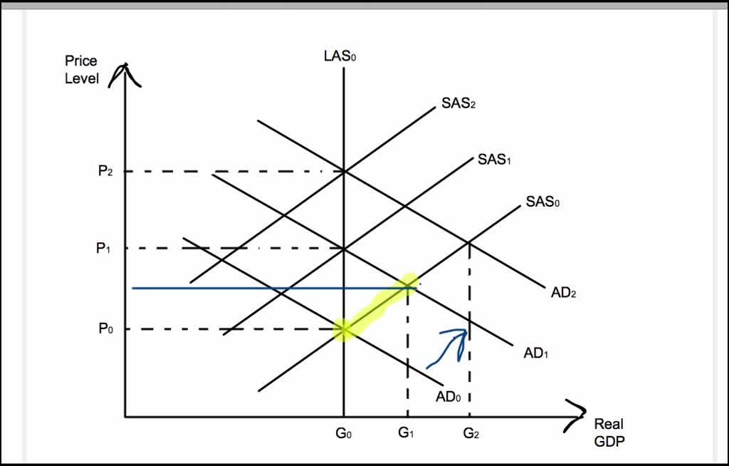 inflationary-and-deflationary-gap-hindi-eme-eme-economics