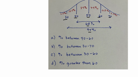 a-distribution-of-measurements-is-relatively-mound-shaped-with-mean-50-and-standard-deviation-10-a-w