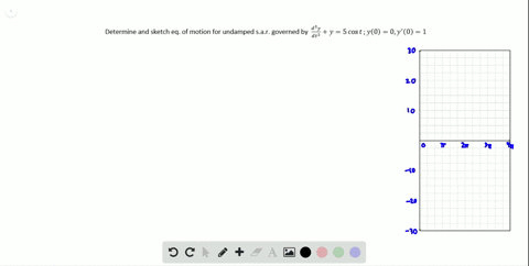 determine-the-equation-of-motion-for-an-undamped-system-at-resonance-governed-by-beginarraylfracd2-2
