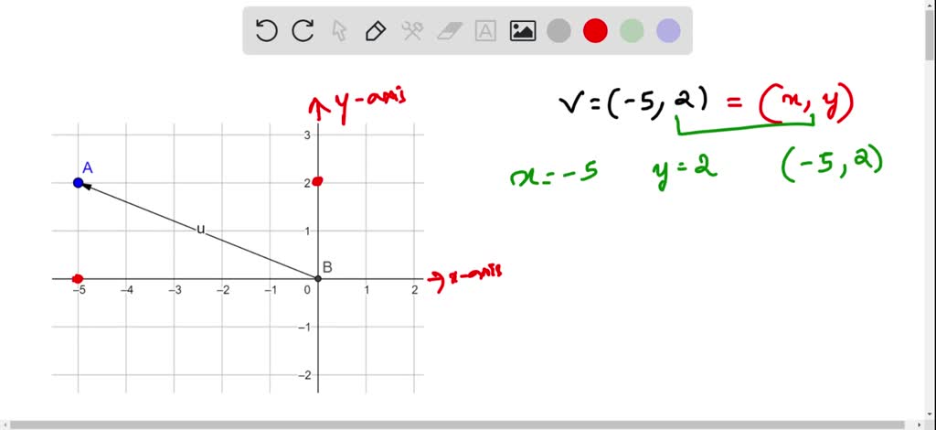 SOLVED:Draw the vector 𝐕 that goes from the origin to the given point ...