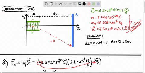 Electric Potential University Physics With Mode