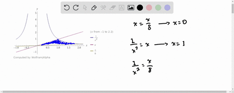 sketch-the-region-enclosed-by-the-given-curves-and-find-its-area-y1-x2-quad-yx-quad-yfrac18-x
