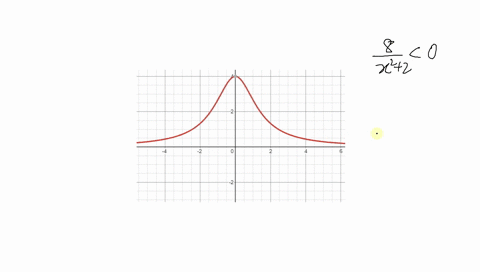 determine-the-solution-by-graphing-the-inequalities-frac8x220