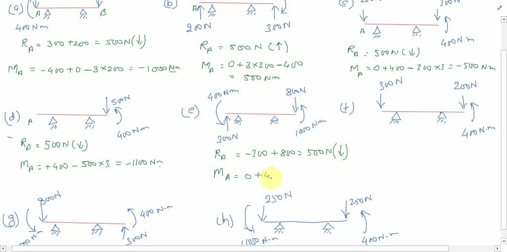 solved-a-4-m-long-beam-is-subjected-to-a-variety-of-loadings-a