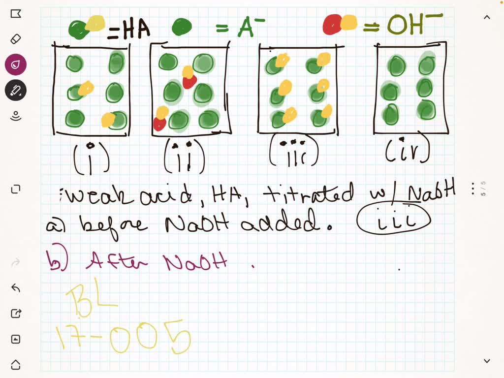 SOLVED:The Following Drawings Represent Solutions At Various Stages Of ...