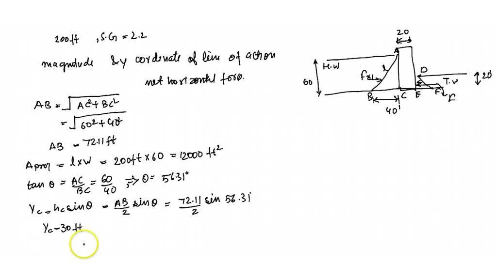 The dam shown in Fig. P 2.92 is 200 ft long and is made of concrete ...