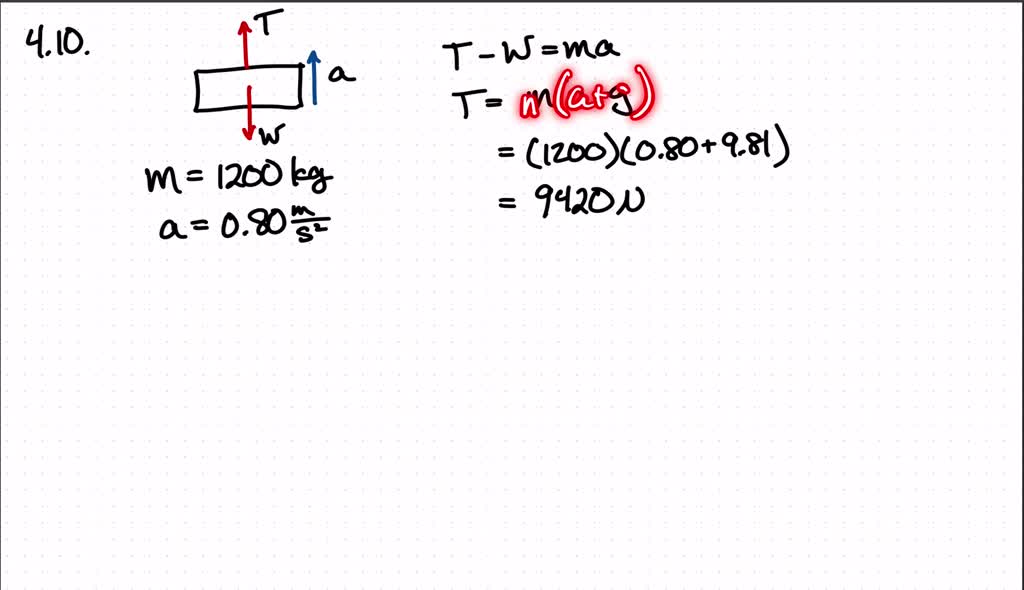 SOLVED(II) How much tension must a rope withstand if it is used to