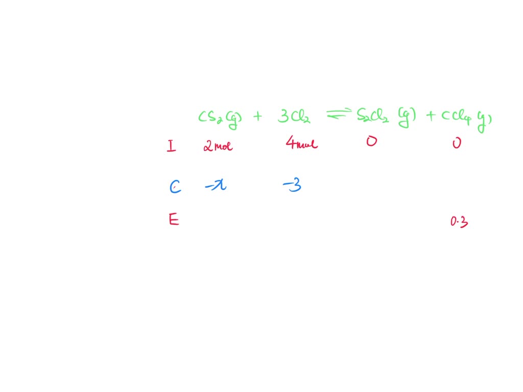 SOLVED2.0 mol of carbon disulfide and 4.0 mol of chlorine react at